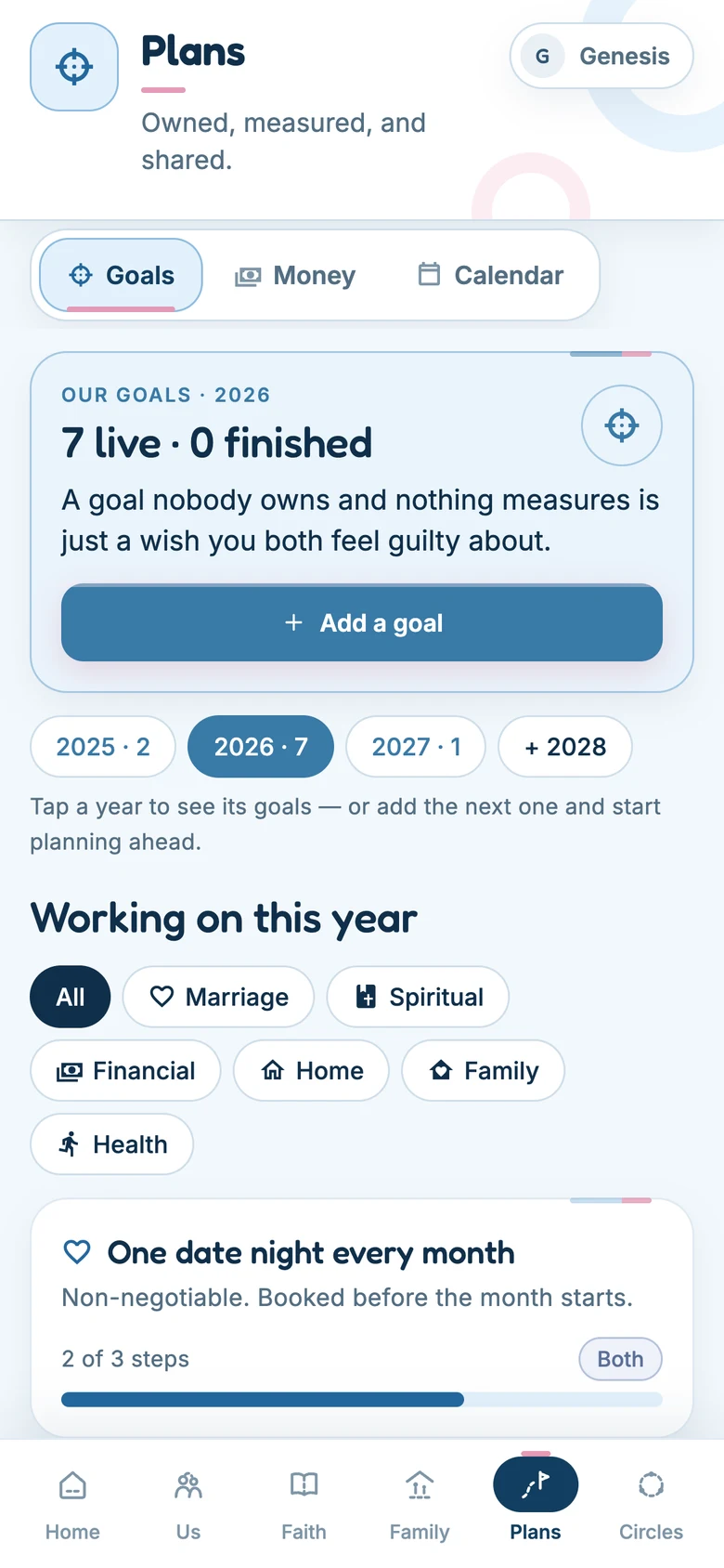 Goals by year — Filed, and fed by funds