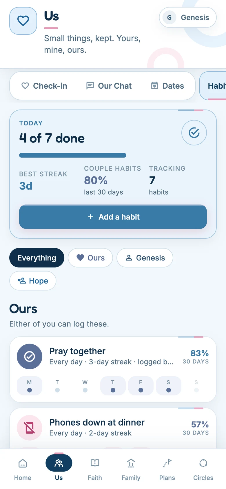 Habits — Yours, mine, ours