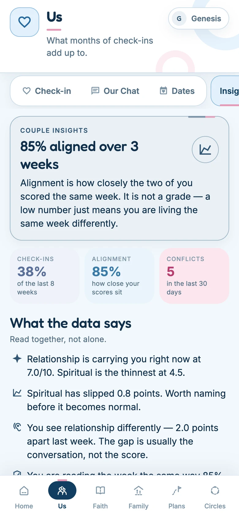 Couple insights — What months of check-ins add up to