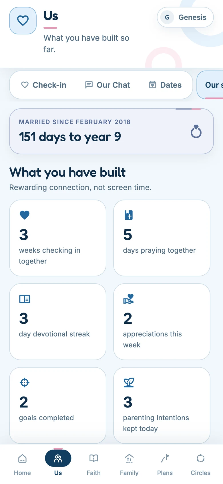 Our story — What you have built so far