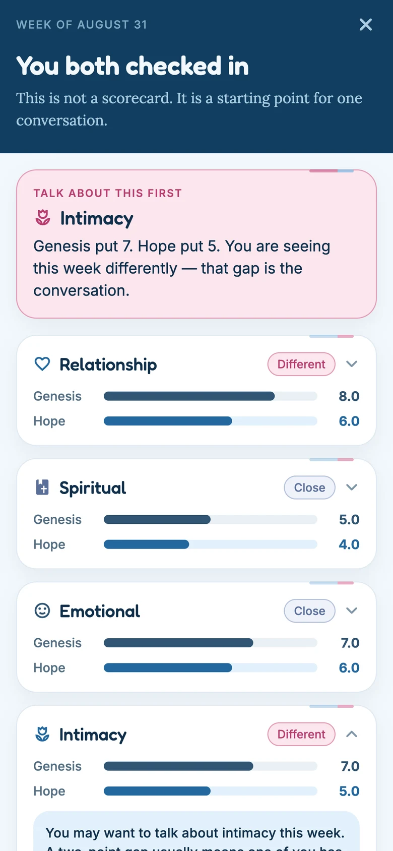 The reveal screen comparing both answers side by side.